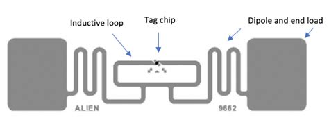 rfid chip in a kid|rfid tags for school.